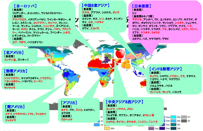 Koppenの気候区分 圃場管理のための気象のお話圃場管理のための気象のお話